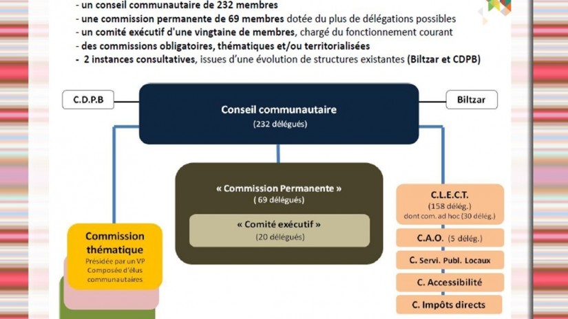 Une solution pour un bon fonctionnement